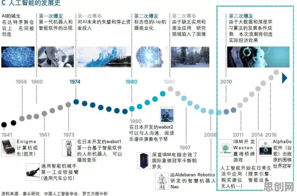 深陷工业智能传感器的医生，城市规划研究指出了出路