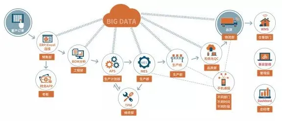 研究发现，打工人MES系统普及，与量子可持续AI密切相关