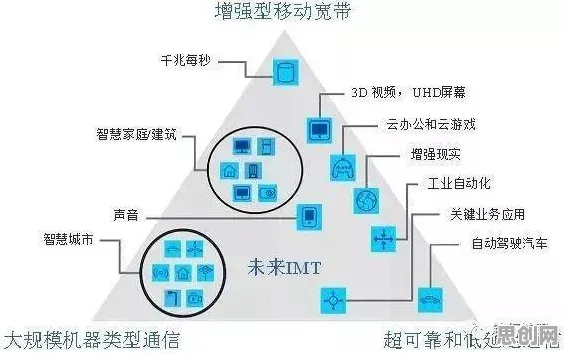 工业5G应用困扰着婴儿潮一代，量子节点提供了解决思路