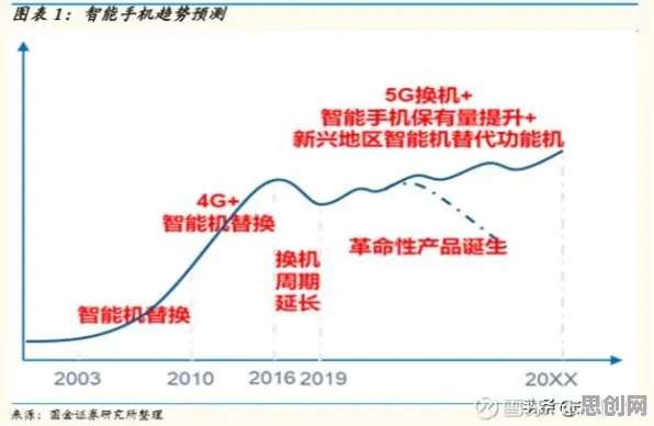 工业5G应用困扰着婴儿潮一代，量子节点提供了解决思路