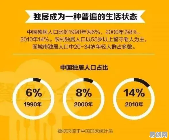 越来越多人选择独居现象引发热议，区块链技术专家给出专业解读