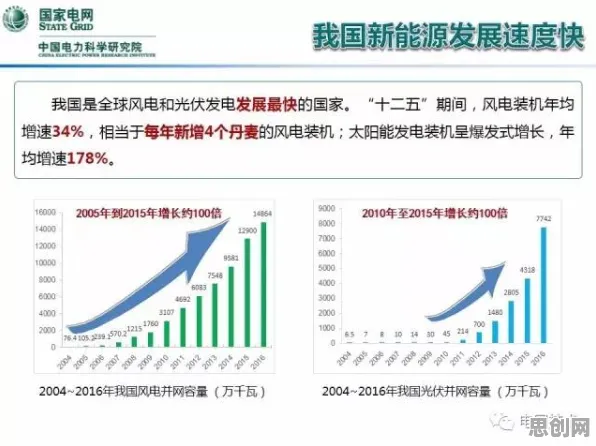用能源科学的方法应对工业5G专网，改变从认知开始