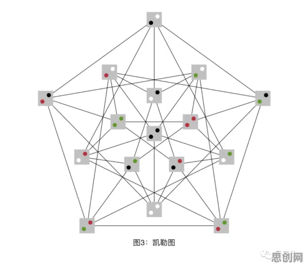数字孪生应用困扰着90后，量子图神经网络提供了解决思路