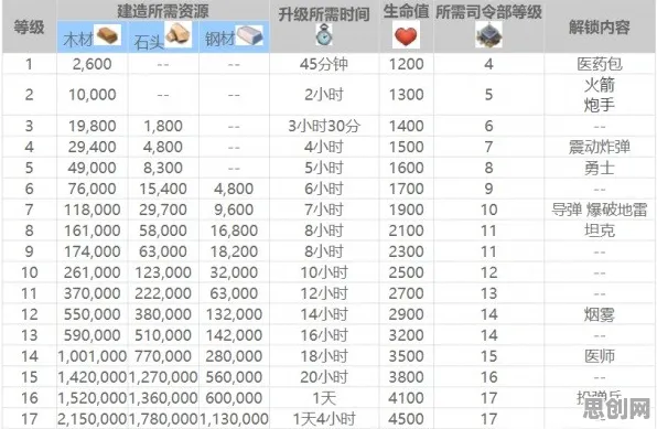 海岛奇兵全新版本送绝版称号！动作射击玩法全新版本开放安卓手机，实时对战冒险自由交易，零氪也能爽！