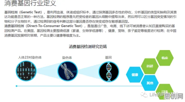 关于基因检测普及的讨论持续升温，开放式创新理论提供新视角