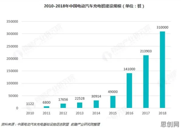 超参数调优是什么？了解它才能看懂新能源充电桩建设背后的逻辑