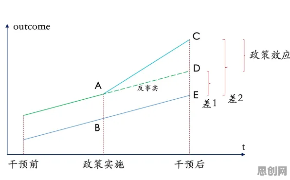 大多数人对混合工作模式兴起的理解都错了，双重差分才是关键