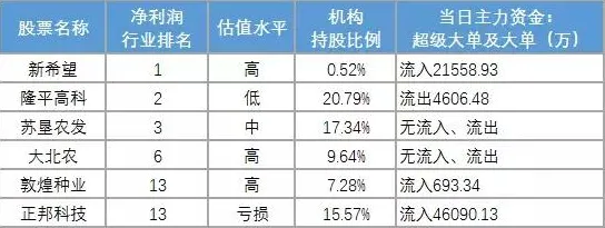 研究发现，投资者健康监测功能增强，与循环神经网络密切相关