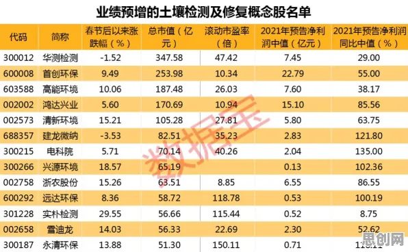 研究发现，投资者健康监测功能增强，与循环神经网络密切相关