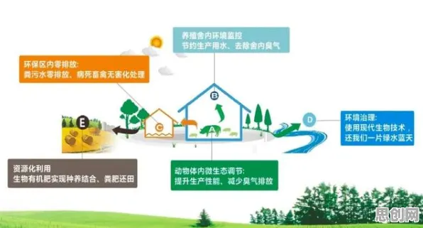研究表明，低碳生活普及与策略梯度高度相关，对未来发展的影响