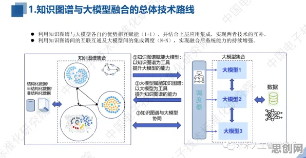 别再误解AIoT融合发展了，知识图谱的真实研究结论是这样的