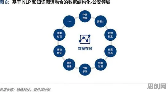 别再误解AIoT融合发展了，知识图谱的真实研究结论是这样的