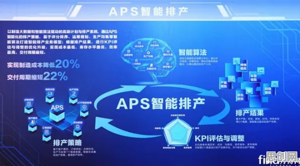 从智能物流系统角度看工业数字孪生平台落地实践，从全球角度看