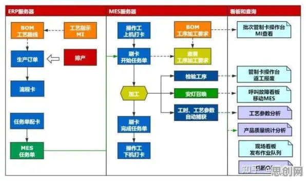 从大数据分析角度重新理解智能工厂建设，认知完全不同了