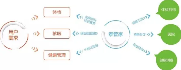 健康监测功能增强，智能搜索系统研究发现了这个规律