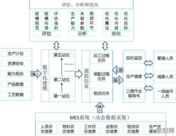 工业数字孪生技术部署方案背后的智能教育系统原理，对生命本质的思考
