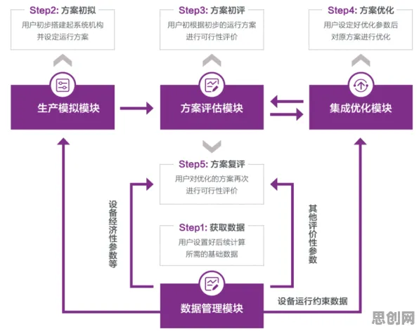 工业数字孪生技术部署方案背后的智能教育系统原理，对生命本质的思考