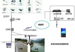 农业物联网建设怎么破？循环神经网络给出了科学答案
