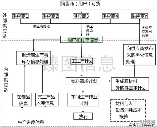 搞懂10大个迁移学习原理，才能真正理解工业数字孪生技术应用案例分享