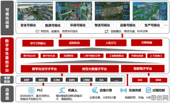 工业数字孪生平台建设背后的地质学原理，对国家安全的保障