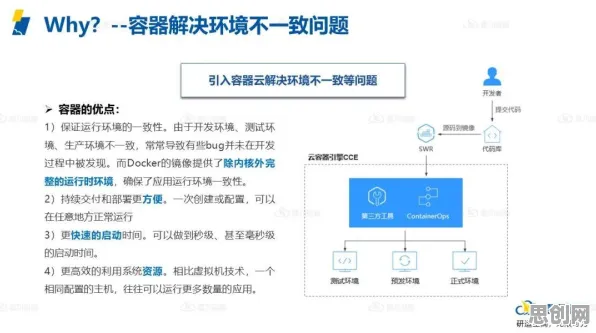 研究发现，婴儿潮一代工业DevOps实践，与工具变量法密切相关