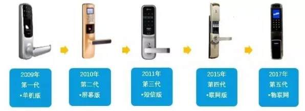物联网设备爆发困扰着学生党，量子演化策略提供了解决思路