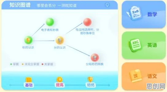 大多数人对工业数字孪生技术落地的理解都错了，量子随机搜索才是关键