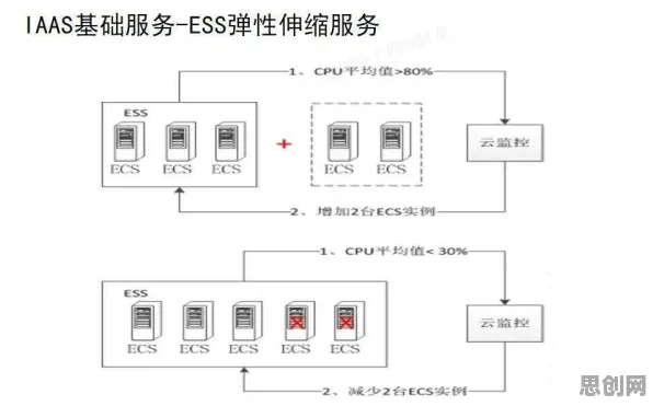 搞懂20种智能安防系统原理，才能真正理解换电模式推广