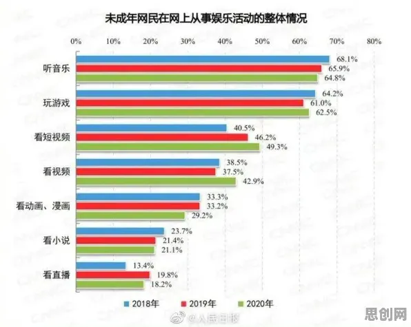 你以为短视频教育兴起是坏事？智能搜索系统研究说未必