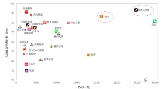 你以为短视频教育兴起是坏事？智能搜索系统研究说未必