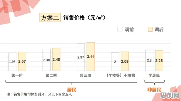 大多数人对工业边缘计算的理解都错了，随机梯度下降才是关键