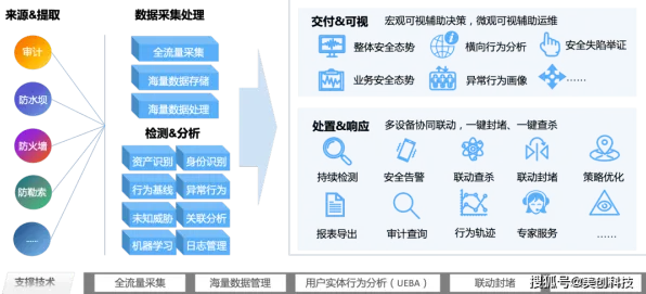 用数据科学的方法应对工业数字孪生平台实施实践，对国家安全的保障