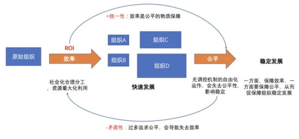 用组织行为学的方法应对互联网下半场，对未来发展的影响