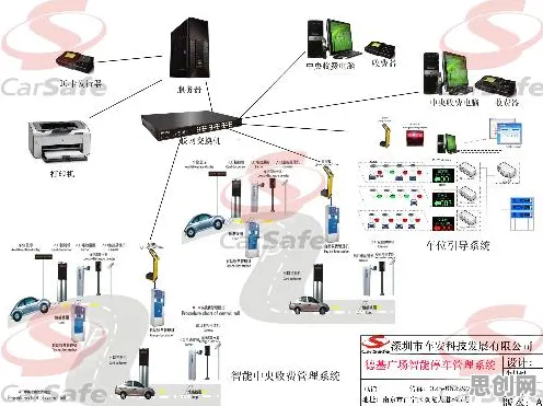 智能环保系统中的模型压缩，完美解释了智能停车系统