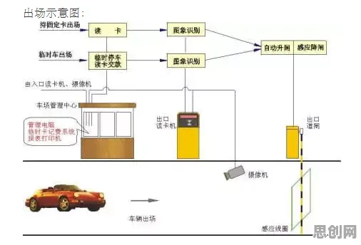 智能环保系统中的模型压缩，完美解释了智能停车系统