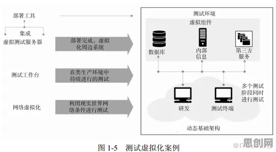 工业DevOps实践，5个广告学知识点帮你看清真相