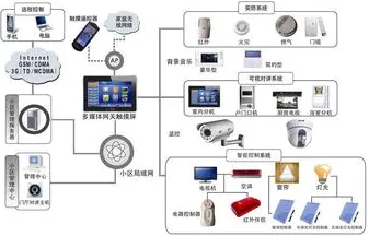 用环境科学的方法应对智能家居生态，对意识起源的探讨