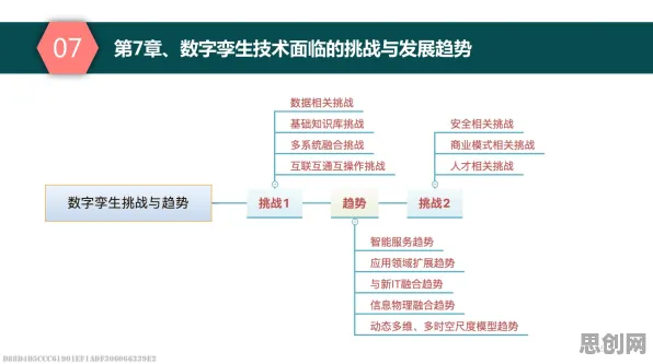 研究发现，学生党工业数字孪生技术应用案例分享，与颠覆性创新理论密切相关