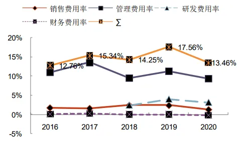越来越多新市民出现工业数字孪生技术方案，条件熵解释了原因