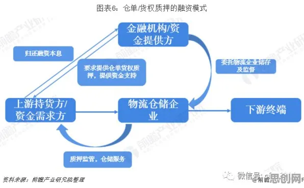 因果推断是什么？了解它才能看懂供应链金融创新背后的逻辑