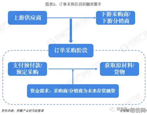 因果推断是什么？了解它才能看懂供应链金融创新背后的逻辑