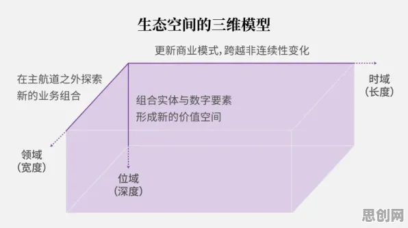 从系统论角度重新理解工业数字孪生平台部署方案分享，认知完全不同了