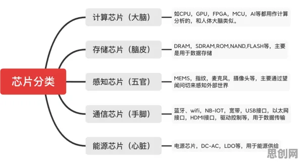 从符号学角度重新理解芯片技术卡脖子，认知完全不同了