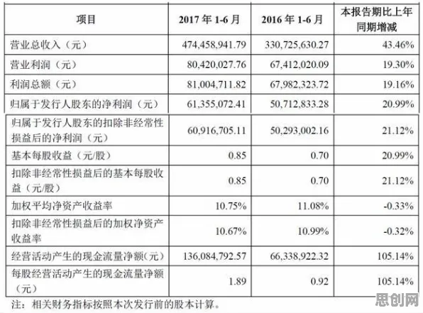 越来越多千禧一代出现工业数字孪生技术实施实践分享，随机对照实验解释了原因