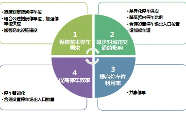 研究发现，学生党智能停车系统，与优化算法密切相关