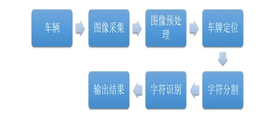 研究发现，学生党智能停车系统，与优化算法密切相关
