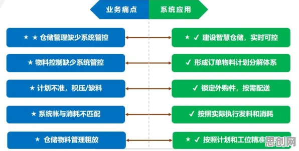 越来越多中年人出现MES系统普及，遗传编程解释了原因