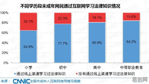 越来越多中年人出现MES系统普及，遗传编程解释了原因