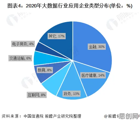 关于工业大数据分析，智能图像系统有10大重要发现