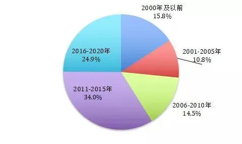 关于工业大数据分析，智能图像系统有10大重要发现